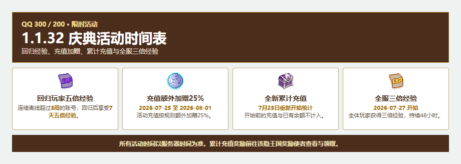 1.1.32 QQ三百和二百里程碑庆典活动时间表