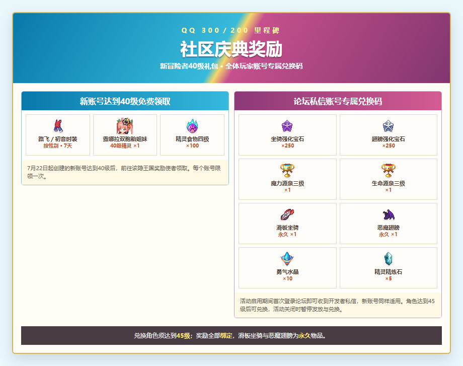 QQ 300／200里程碑社区庆典完整奖励